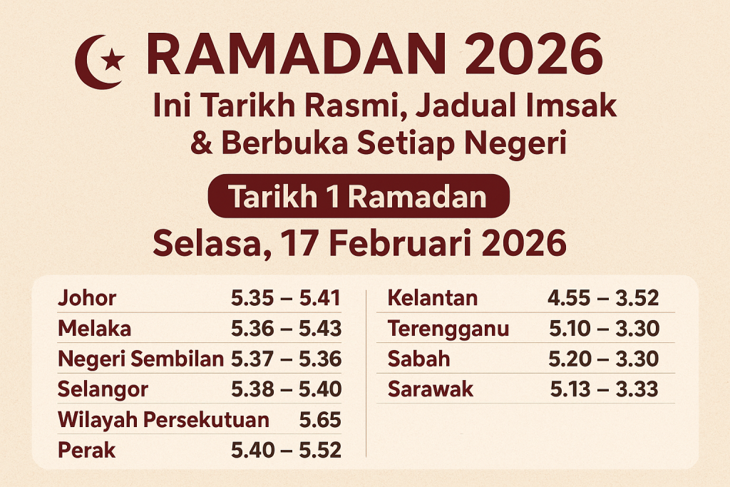 Jadwal Imsak Ramadhan Hari ke-9: Panduan Waktu Ibadah 27 Februari 2026 di Jakarta